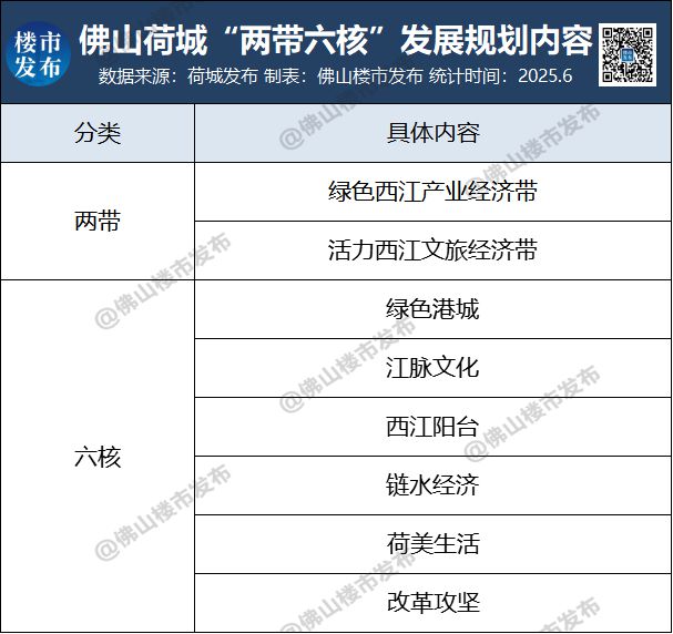 九游官方app入口省内首个！西江国际游艇中心动工投资13亿！(图9)