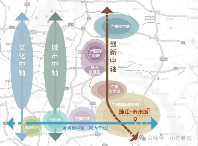 广州热搜楼盘｜ 珠江未来城官方售楼处发布打造理想品质生活(图4)