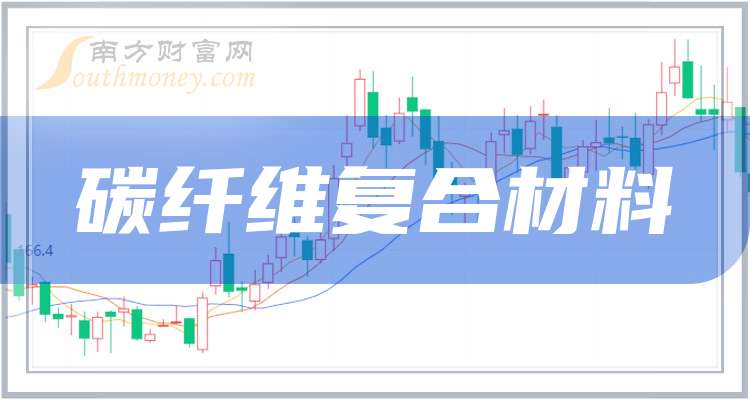 碳纤维复合材料概念龙头公司(附名单)