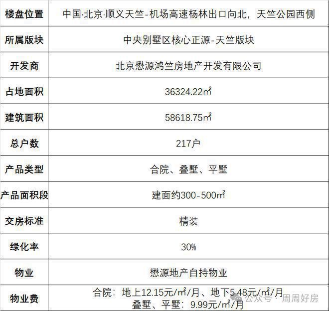 懋源璟橒(售楼处)官方网站-懋源璟橒楼盘百科-2025北京房天下(图2)