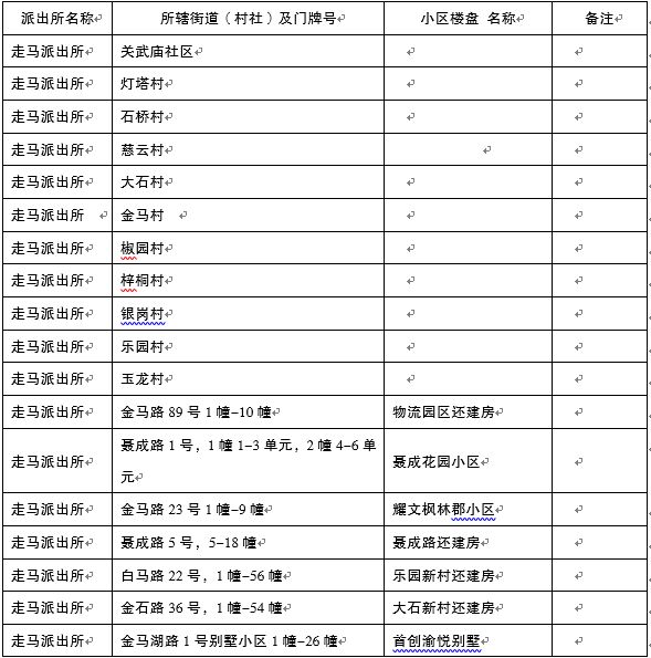 2025重庆高新区小学划片范围(图3)