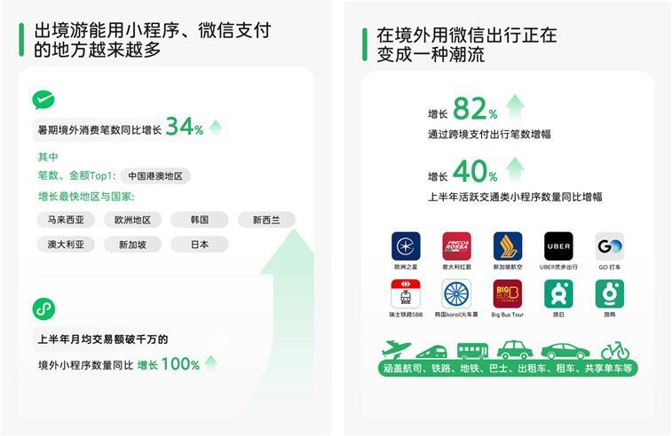 微信最新数据报告：行业生态覆盖全球加速中国企业出海(图1)