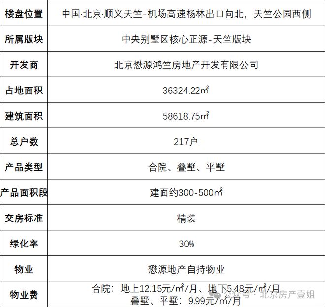 ㊣顺义区懋源璟橒官方售楼处发布✦懋源璟橒官方网站@认证