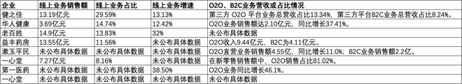 九游官方app入口A股8家上市药店企业上半年均盈利愈发重视合规经营降本增效成重要一课(图3)