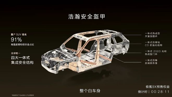 13分钟大订破万、4659万起售极氪 9X 把百万级 SUV 拉下神坛？丨智驾前线(图19)