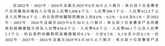 瘦西湖冲刺港股IPO：兼职员工占比近四成十位客户与供应商重叠(图3)