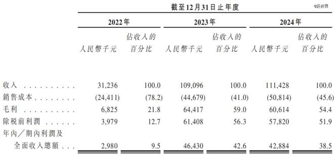 女导游带队瘦西湖要去IPO了(图3)