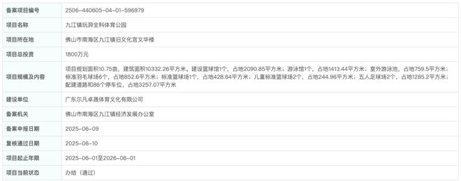 九游官方app入口猛！总投资超70亿！1年狂增30个项目！未来三年佛山文旅要开挂？(图22)