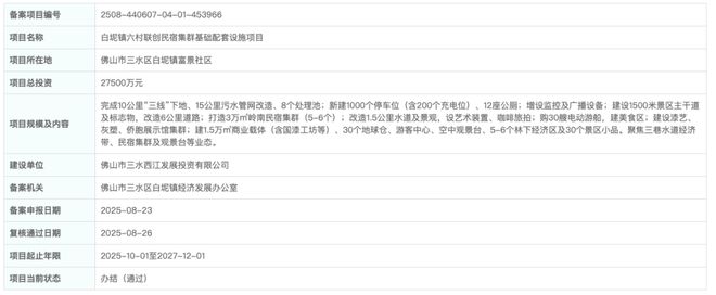 九游官方app入口猛！总投资超70亿！1年狂增30个项目！未来三年佛山文旅要开挂？(图35)