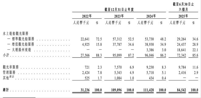 会唱戏会说英语的船娘“撑”起一个年入过亿的IPO