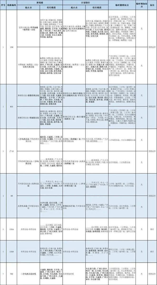 九游app提醒！明早9时起广州这些道路临时交通管制(图3)