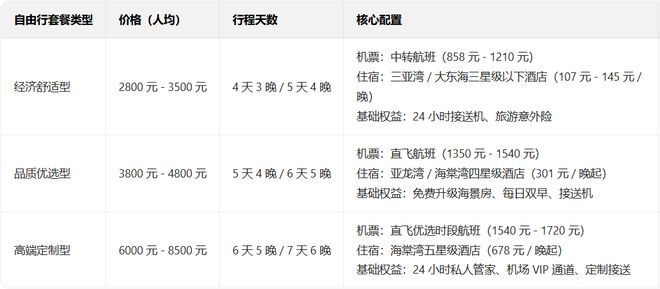 2025呼和浩特去三亚旅游团报价表：自由行+跟团组合报价(图2)