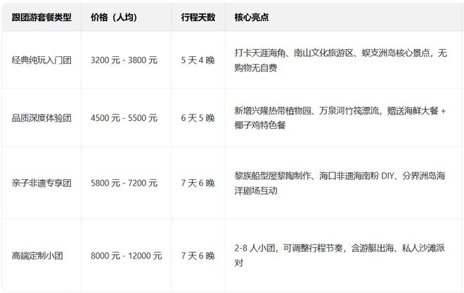 2025呼和浩特去三亚旅游团报价表：自由行+跟团组合报价(图4)