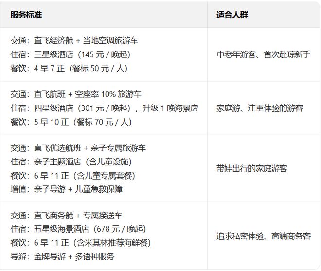 2025呼和浩特去三亚旅游团报价表：自由行+跟团组合报价(图5)