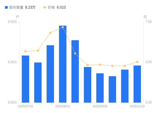 亚光科技A股股东户数增加255户增幅031%