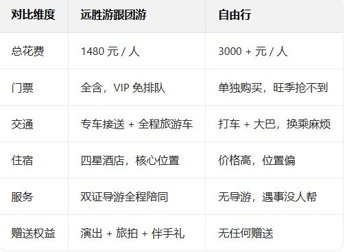 桂林旅游攻略五日游路线推荐桂林超省心游玩路线+打卡顺序推荐(图6)