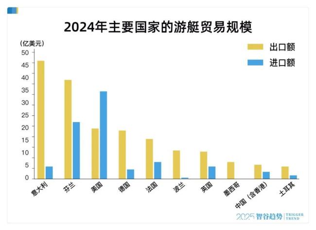 大湾九游娱乐官方网站区游客已经在吉林“定居”了吗 游艇产业迎来黄金机遇期(图3)