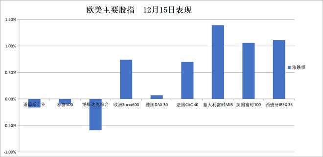 华尔街见闻早餐FM-Radio 2025年12月16日