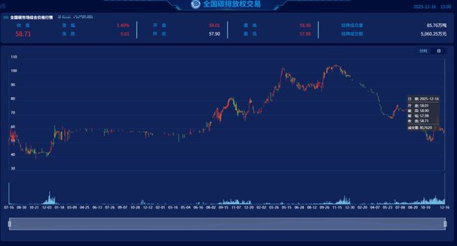 九游官方app入口为绿色经济转型提供坚实支撑 碳配额CEA市场迎来新节点(图2)