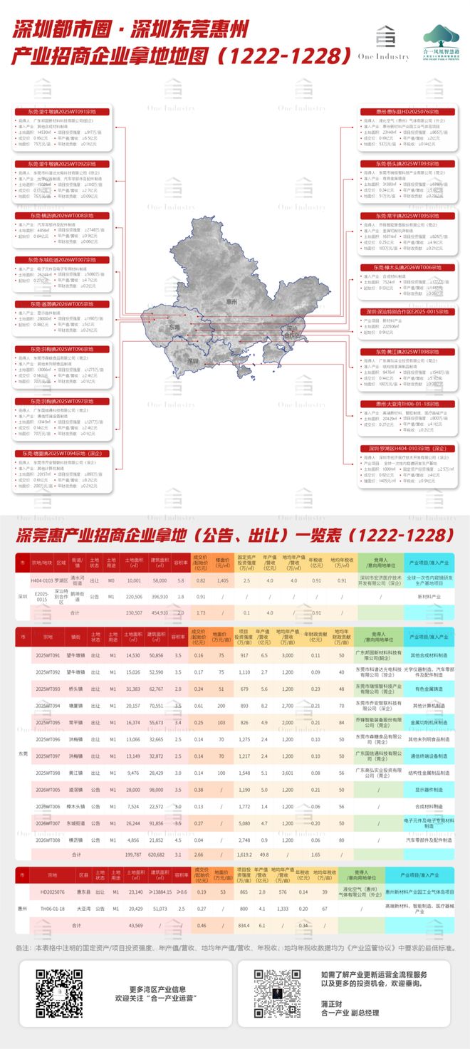 湾区产业招商周报 欣旺达动力总部拟落户深圳光明(图2)