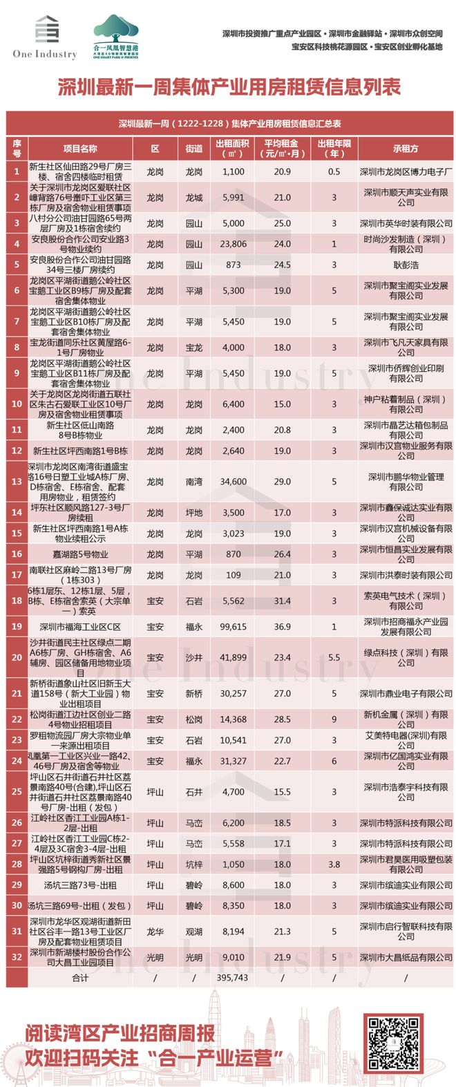 湾区产业招商周报 欣旺达动力总部拟落户深圳光明(图3)