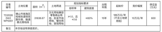 186万元年起租！金高B区拟新建音乐演绎中心！每年演出不少于15场