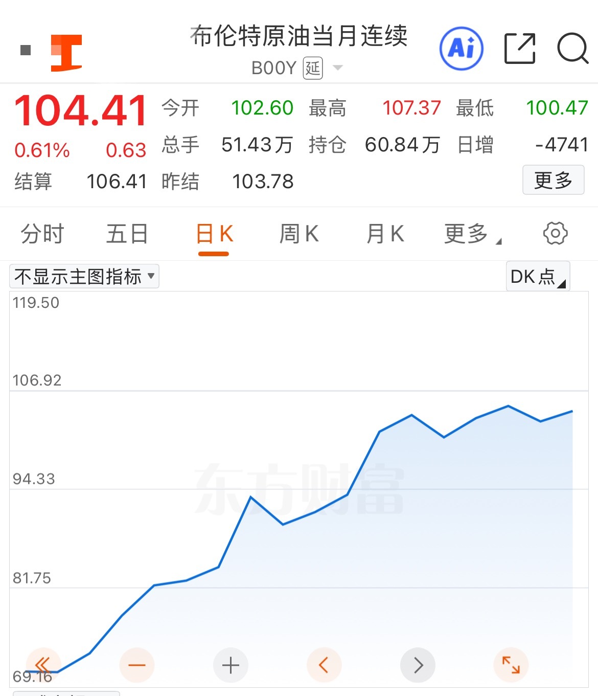 有钱加不到油普吉岛游船停摆：中东战火燃烧东南亚被超百美元油价逼到墙角(图2)