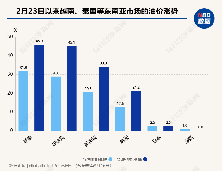 有钱加不到油普吉岛游船停摆：中东战火燃烧东南亚被超百美元油价逼到墙角(图8)