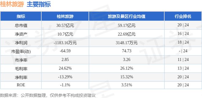 桂林旅游（九游app000978）5月6日主力资金净卖出111678万元(图2)