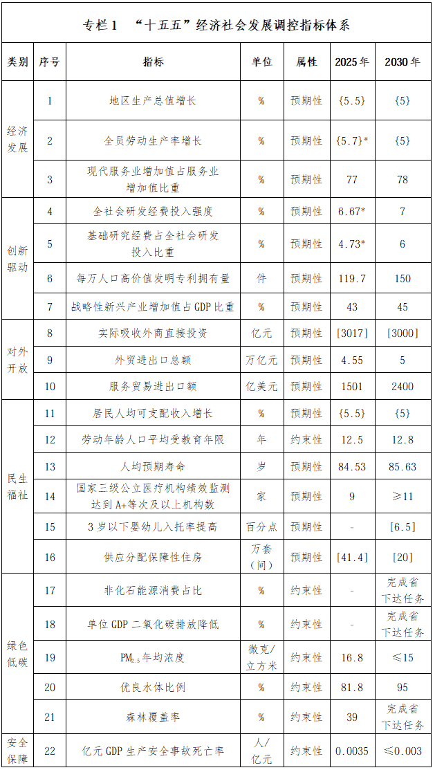 深圳“九游app十五五”规划纲要全文来了！