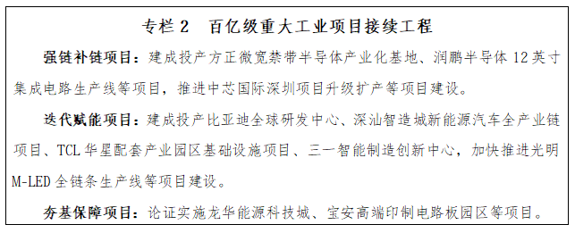 深圳“九游app十五五”规划纲要全文来了！(图2)