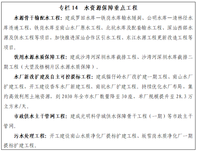 深圳“九游app十五五”规划纲要全文来了！(图14)