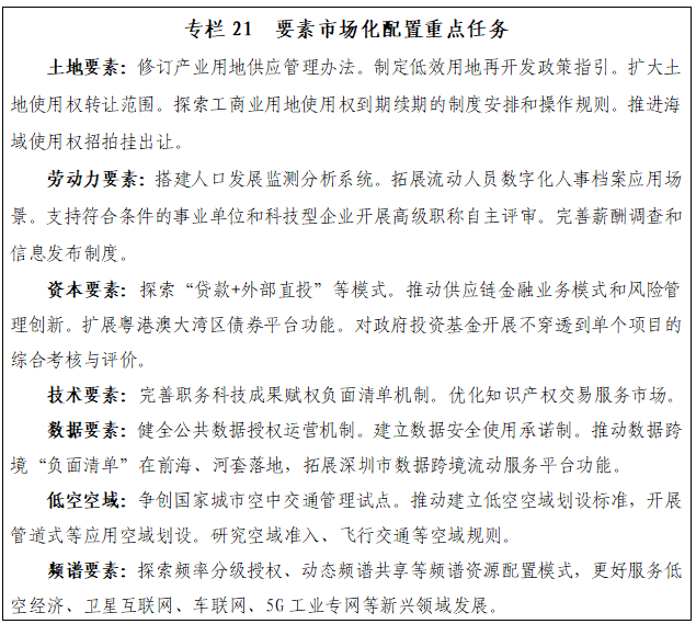 深圳“九游app十五五”规划纲要全文来了！(图21)