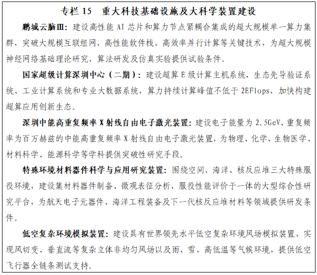 深圳“九游app十五五”规划纲要全文来了！(图12)