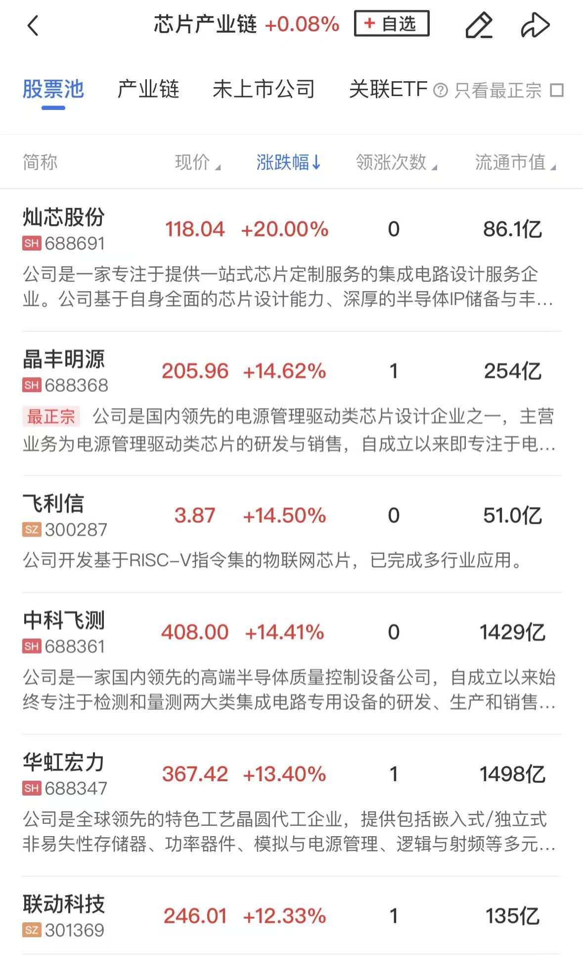 【午报】科创50“V”型反弹涨超3%算力租赁、半导体产业链集体爆发九游娱乐官方网站(图2)
