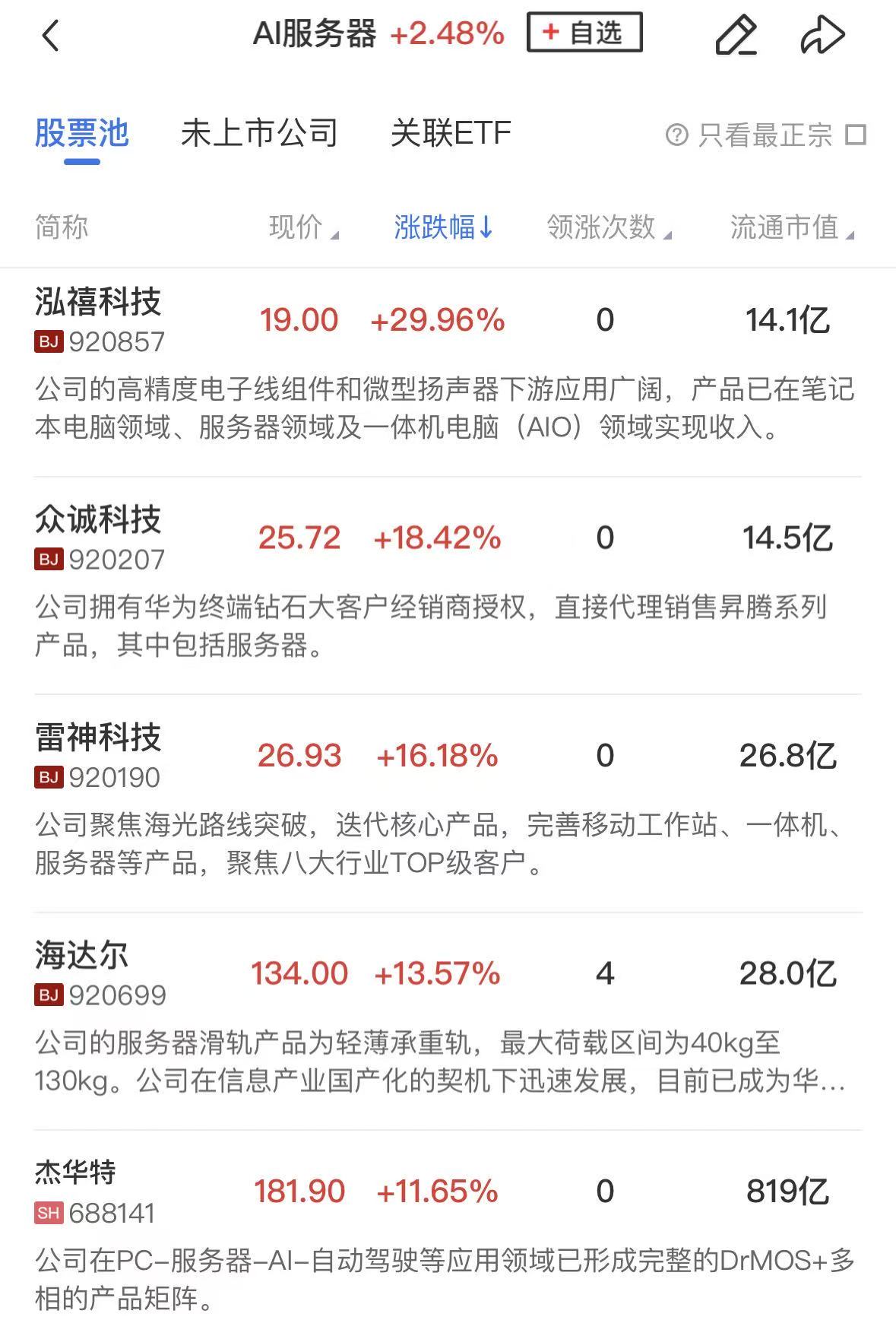 【午报】科创50“V”型反弹涨超3%算力租赁、半导体产业链集体爆发九游娱乐官方网站