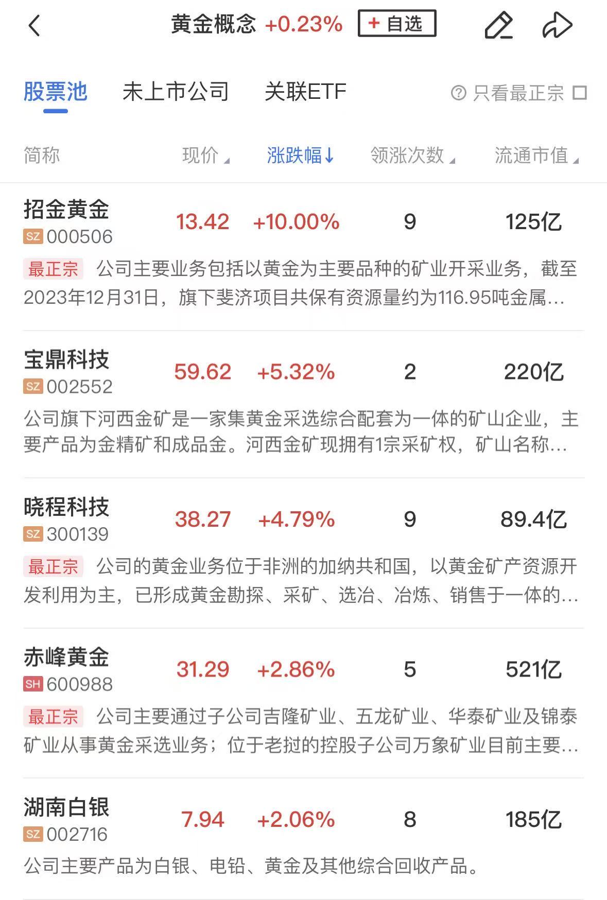 【午报】科创50“V”型反弹涨超3%算力租赁、半导体产业链集体爆发九游娱乐官方网站(图3)