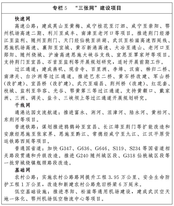 《湖北省现代综合交通运输体系发展“十五五”规划》印发(图5) 《湖北省现代综合交通运输体系发展“十五五”规划》印发(图5)